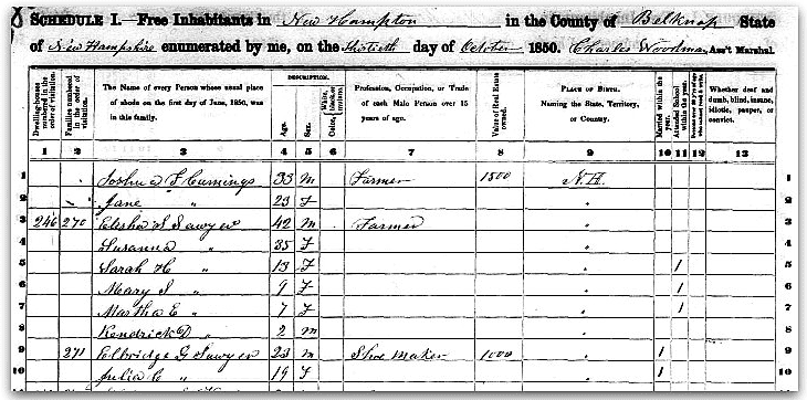 Source: GenealogyBank, “United States Census, 1850,” database with images, GenealogyBank (https://genealogybank.com/#), Elbridge G Sawyer, New Hampton, Belknap, New Hampshire, United States. (Original index: United States Census, 1850, FamilySearch, 2014).