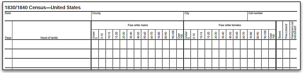A worksheet for the 1830 and 1840 U.S. Federal Census