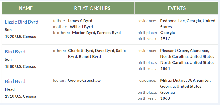 Some funny names found in the U.S. Federal Census