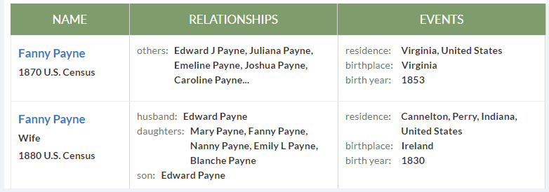 Some funny names found in the U.S. Federal Census