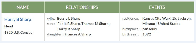 Some funny names found in the U.S. Federal Census