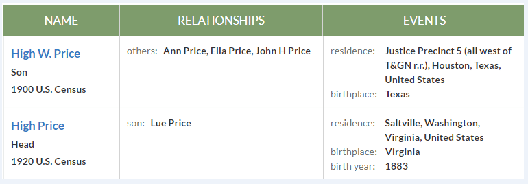 Some funny names found in the U.S. Federal Census
