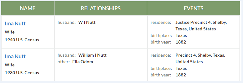 Some funny names found in the U.S. Federal Census
