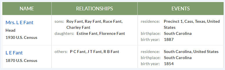 Some funny names found in the U.S. Federal Census