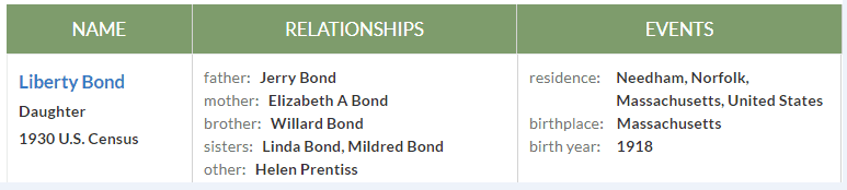 Some funny names found in the U.S. Federal Census