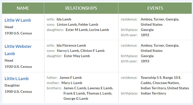 Some funny names found in the U.S. Federal Census