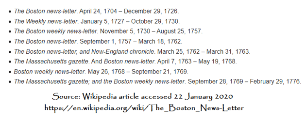 A list of the various titles for the newspaper Boston News-Letter