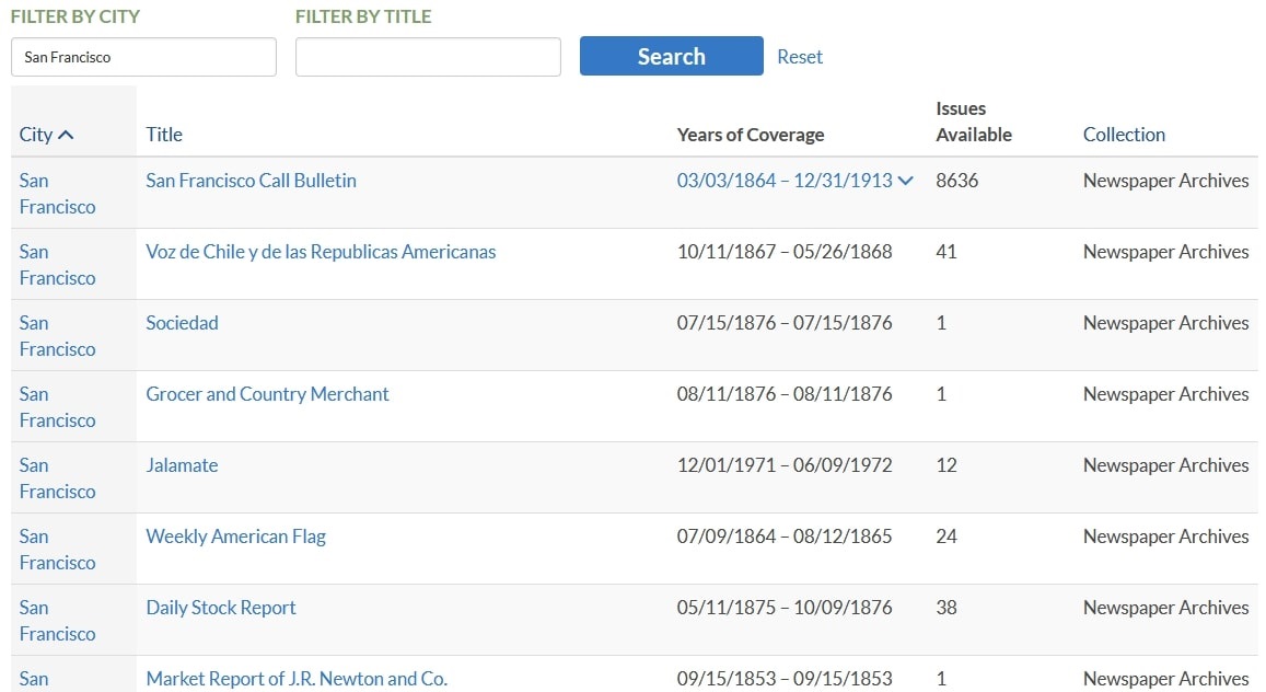A screenshot of GenealogyBank showing the list of San Francisco newspapers