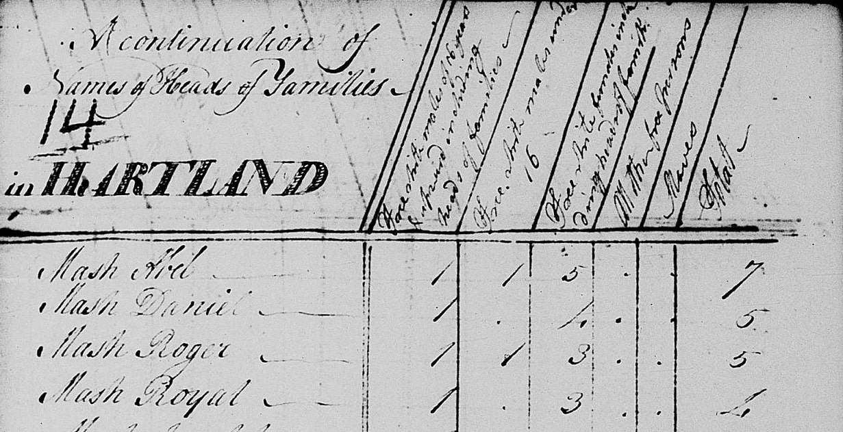 Photo: 1790 census for Hartland, Vermont, showing “A Continuation of Names of Heads of Families.” Source: FamilySearch; GenealogyBank.