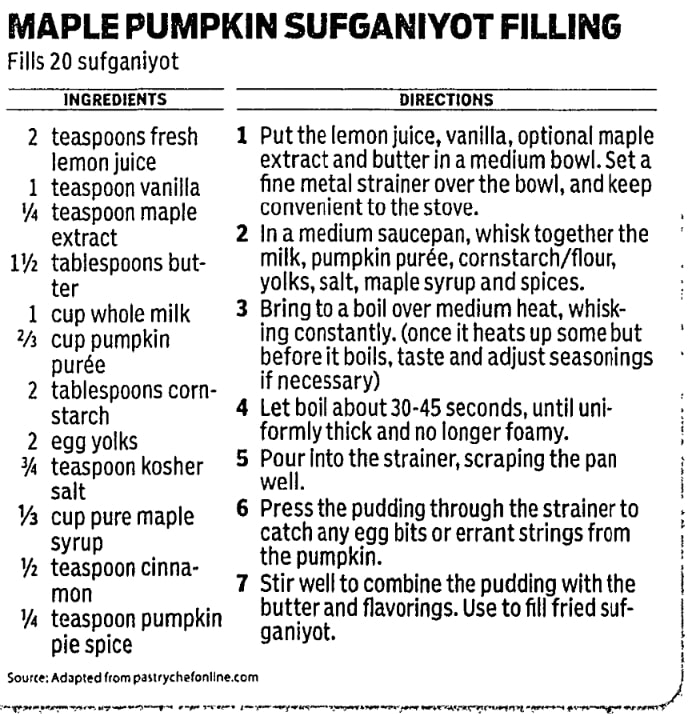 Recipe for a sufganiyot filling, Standard-Times newspaper 27 November 2013