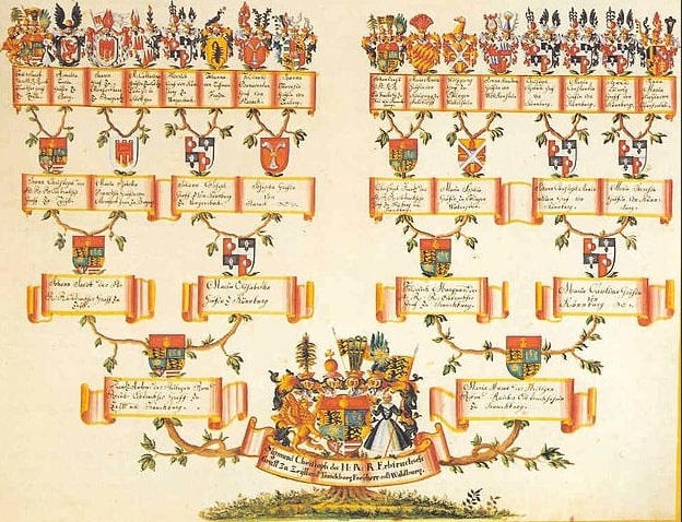 Illustration: the family tree of Sigmund Christoph von Waldburg-Zeil-Trauchburg, late 18th century. Credit: Wikimedia Commons.
