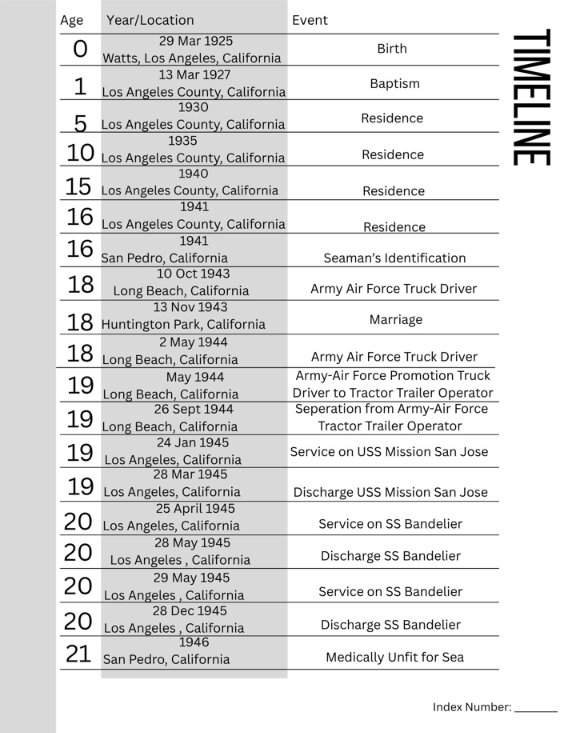Photo: Leo Philibert timeline. Credit: Gena Philibert-Ortega.